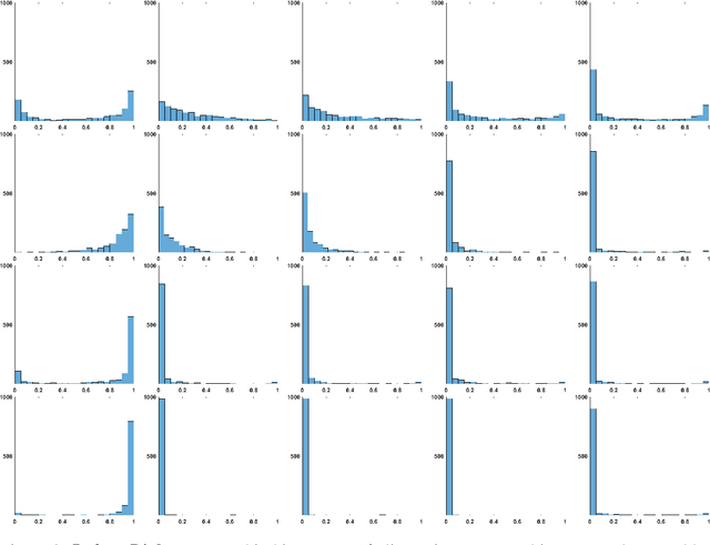 Figure 3 for Using theoretical ROC curves for analysing machine learning binary classifiers