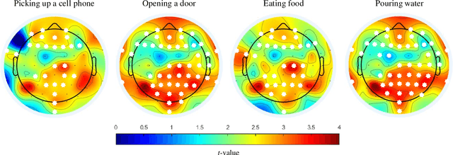 Figure 4 for Decoding of Intuitive Visual Motion Imagery Using Convolutional Neural Network under 3D-BCI Training Environment