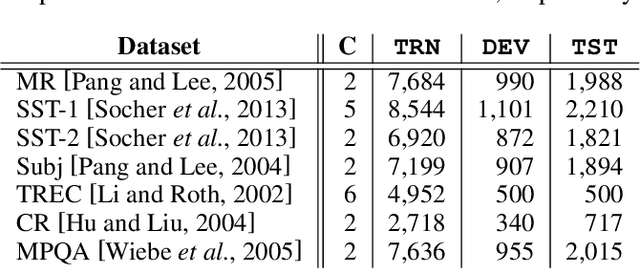 Figure 2 for The Pupil Has Become the Master: Teacher-Student Model-Based Word Embedding Distillation with Ensemble Learning