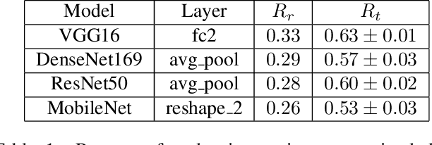 Figure 2 for Investigating Emotion-Color Association in Deep Neural Networks