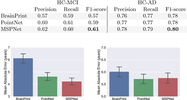 Figure 2 for Deep Multi-Structural Shape Analysis: Application to Neuroanatomy