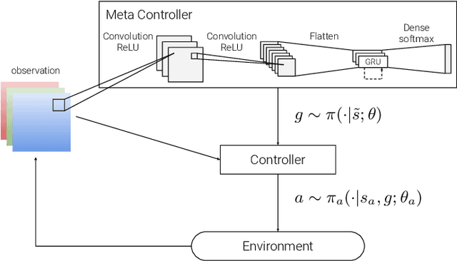 Figure 3 for Hierarchical Reinforcement Learning for Deep Goal Reasoning: An Expressiveness Analysis