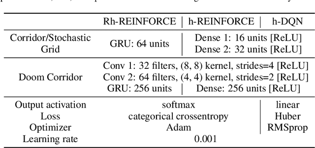 Figure 2 for Hierarchical Reinforcement Learning for Deep Goal Reasoning: An Expressiveness Analysis