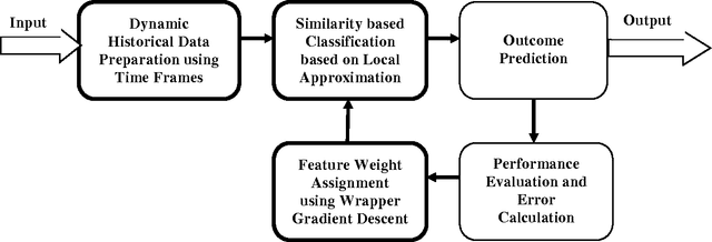 Figure 1 for PPMF: A Patient-based Predictive Modeling Framework for Early ICU Mortality Prediction