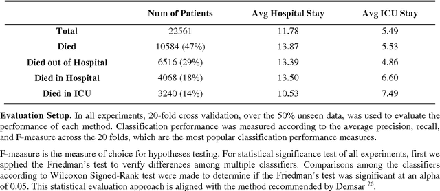 Figure 2 for PPMF: A Patient-based Predictive Modeling Framework for Early ICU Mortality Prediction