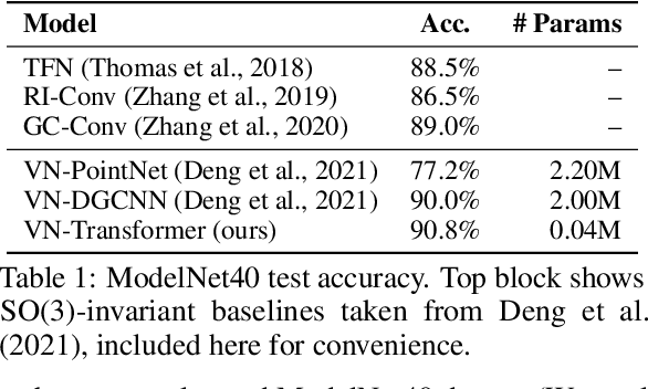 Figure 2 for VN-Transformer: Rotation-Equivariant Attention for Vector Neurons