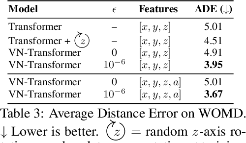 Figure 3 for VN-Transformer: Rotation-Equivariant Attention for Vector Neurons