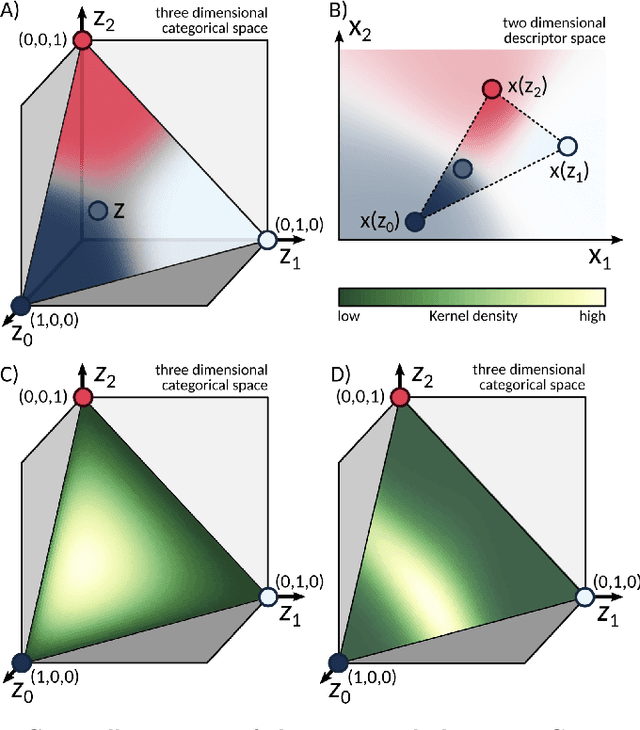Figure 1 for Gryffin: An algorithm for Bayesian optimization for categorical variables informed by physical intuition with applications to chemistry