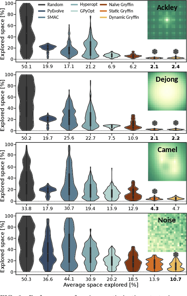 Figure 2 for Gryffin: An algorithm for Bayesian optimization for categorical variables informed by physical intuition with applications to chemistry