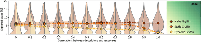 Figure 3 for Gryffin: An algorithm for Bayesian optimization for categorical variables informed by physical intuition with applications to chemistry