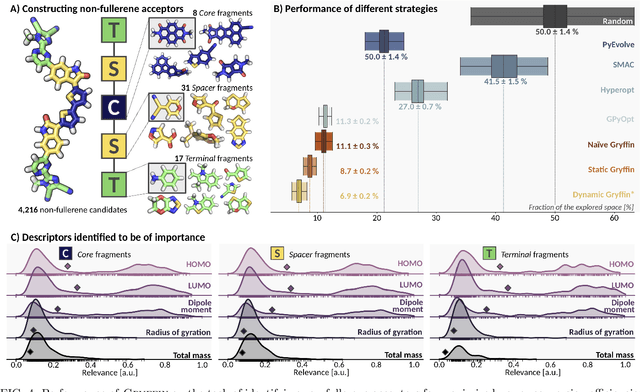 Figure 4 for Gryffin: An algorithm for Bayesian optimization for categorical variables informed by physical intuition with applications to chemistry