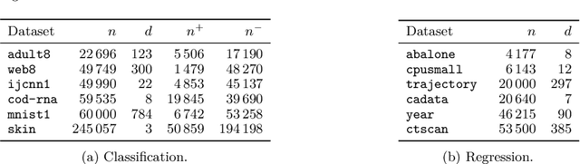 Figure 1 for Faster SVM Training via Conjugate SMO