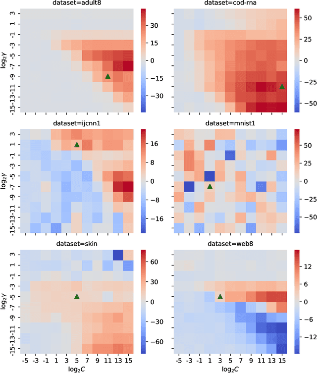 Figure 4 for Faster SVM Training via Conjugate SMO