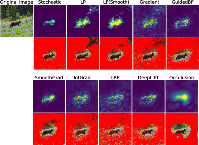 Figure 4 for Maximizing Invariant Data Perturbation with Stochastic Optimization