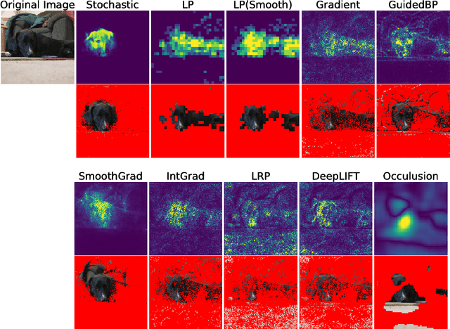 Figure 2 for Maximizing Invariant Data Perturbation with Stochastic Optimization