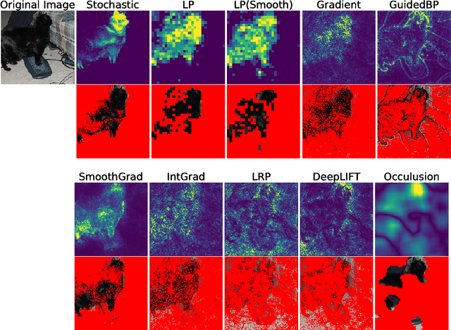 Figure 3 for Maximizing Invariant Data Perturbation with Stochastic Optimization