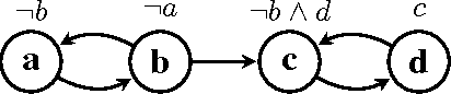 Figure 1 for Proceedings of the First International Workshop on Argumentation in Logic Programming and Non-Monotonic Reasoning