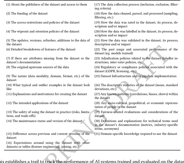Figure 4 for Data Cards: Purposeful and Transparent Dataset Documentation for Responsible AI