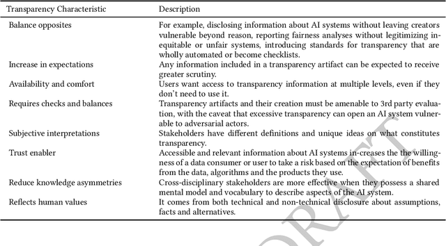 Figure 2 for Data Cards: Purposeful and Transparent Dataset Documentation for Responsible AI