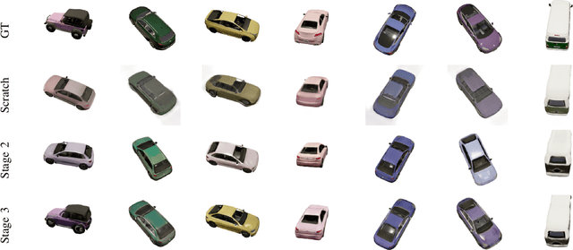 Figure 3 for AE-NeRF: Auto-Encoding Neural Radiance Fields for 3D-Aware Object Manipulation
