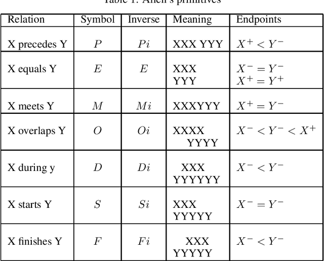 Figure 1 for Exact Learning of Qualitative Constraint Networks from Membership Queries
