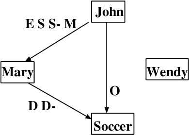 Figure 2 for Exact Learning of Qualitative Constraint Networks from Membership Queries