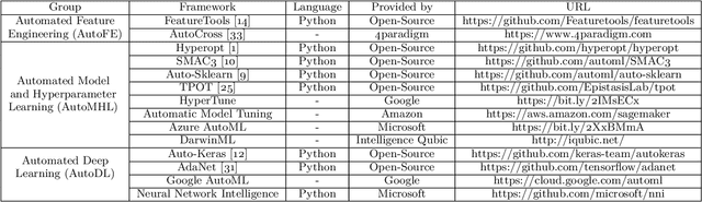 Figure 4 for Techniques for Automated Machine Learning