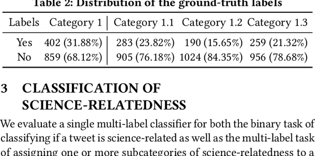 Figure 3 for SciTweets -- A Dataset and Annotation Framework for Detecting Scientific Online Discourse