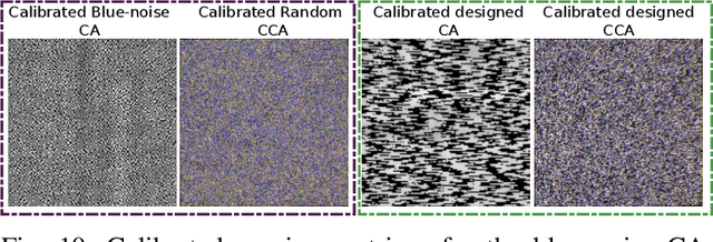Figure 2 for D$^\text{2}$UF: Deep Coded Aperture Design and Unrolling Algorithm for Compressive Spectral Image Fusion