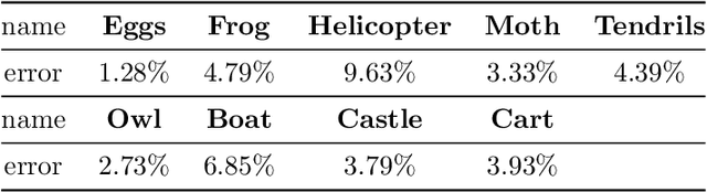 Figure 4 for Convex hull algorithms based on some variational models