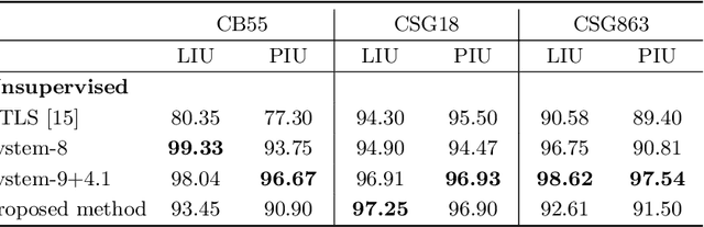 Figure 4 for Unsupervised learning of text line segmentation by differentiating coarse patterns
