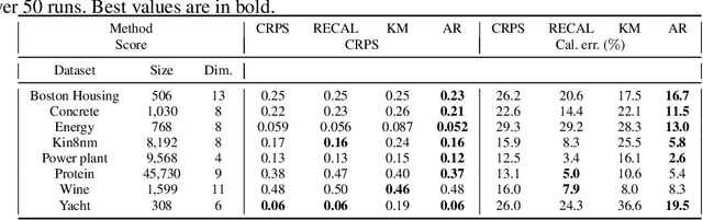 Figure 1 for Estimation of Accurate and Calibrated Uncertainties in Deterministic models