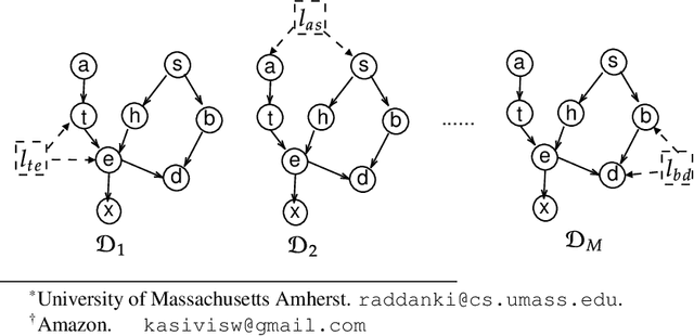 Figure 1 for Collaborative Causal Discovery with Atomic Interventions
