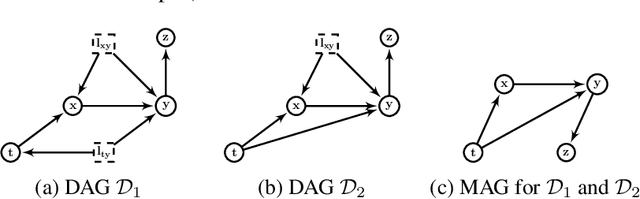 Figure 3 for Collaborative Causal Discovery with Atomic Interventions