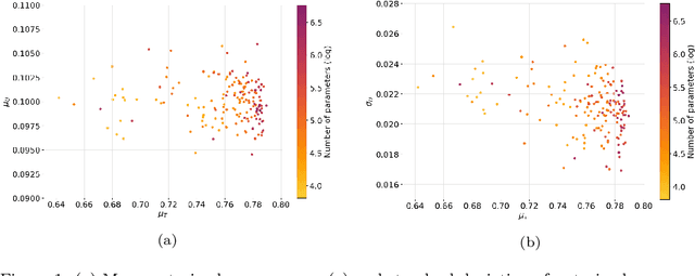 Figure 2 for Trainless Model Performance Estimation for Neural Architecture Search