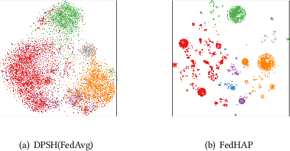 Figure 1 for FedHAP: Federated Hashing with Global Prototypes for Cross-silo Retrieval