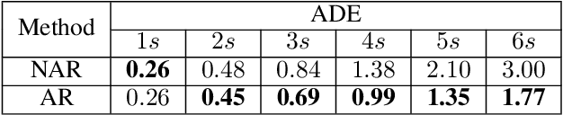 Figure 2 for Multi-modal Transformer Path Prediction for Autonomous Vehicle