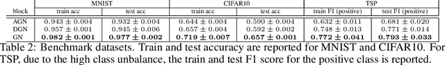Figure 4 for Symmetry-driven graph neural networks