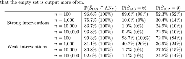 Figure 2 for Invariant Ancestry Search