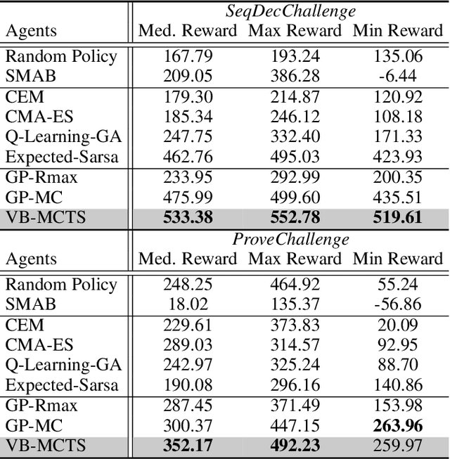 Figure 2 for Data-Efficient Reinforcement Learning for Malaria Control