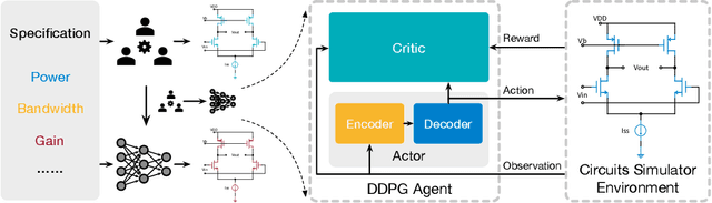 Figure 1 for Learning to Design Circuits