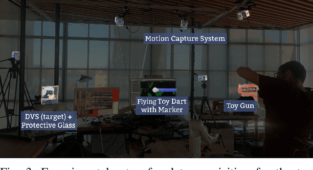 Figure 3 for Fast Motion Understanding with Spatiotemporal Neural Networks and Dynamic Vision Sensors