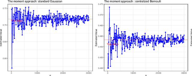 Figure 1 for Sharper Sub-Weibull Concentrations: Non-asymptotic Bai-Yin Theorem