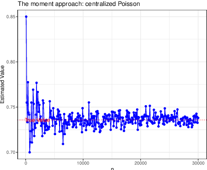 Figure 3 for Sharper Sub-Weibull Concentrations: Non-asymptotic Bai-Yin Theorem