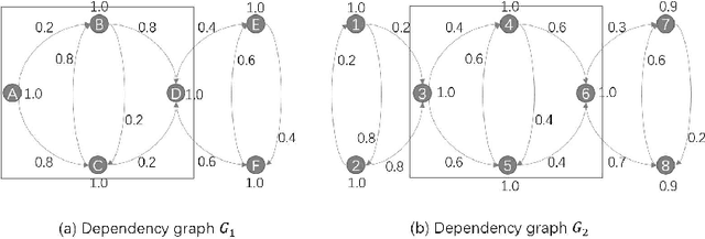 Figure 1 for Schema Extraction on Semi-structured Data