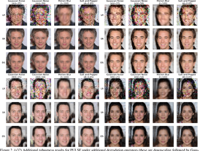 Figure 3 for PULSE: Self-Supervised Photo Upsampling via Latent Space Exploration of Generative Models