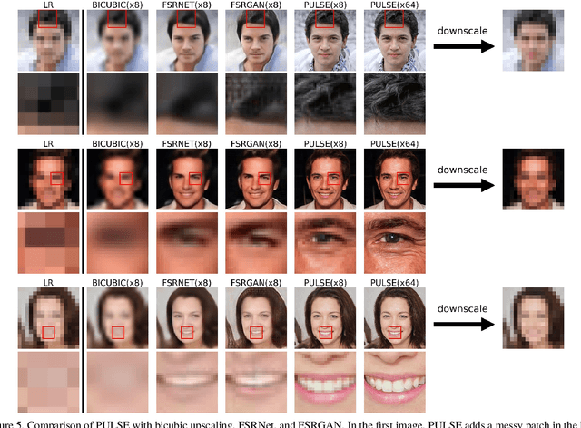 Figure 2 for PULSE: Self-Supervised Photo Upsampling via Latent Space Exploration of Generative Models