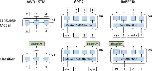 Figure 3 for Composer Style Classification of Piano Sheet Music Images Using Language Model Pretraining