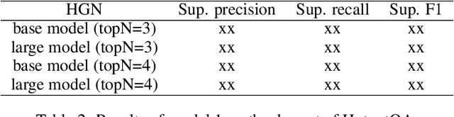 Figure 3 for Fine-tuning Multi-hop Question Answering with Hierarchical Graph Network