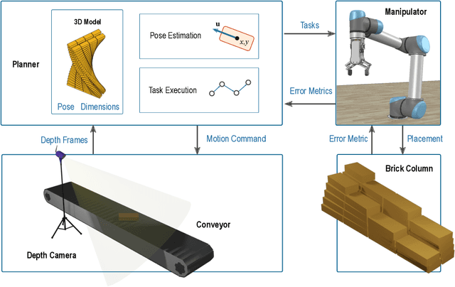 Figure 1 for Towards Spiral Brick Column Building Robots